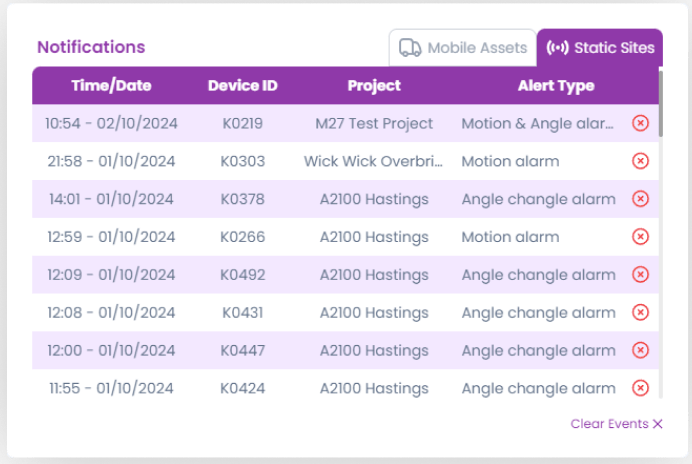 Real-Time Monitoring